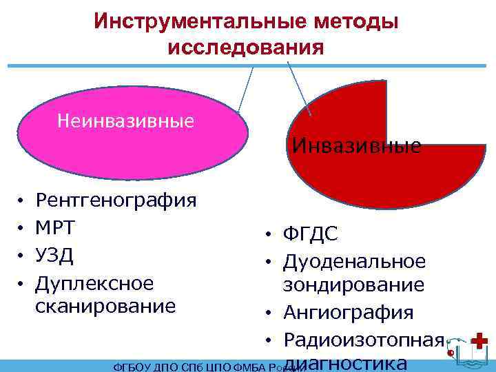 Презентация лабораторные и инструментальные методы исследования