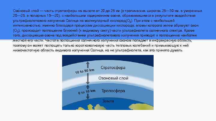 Содержит озоновый слой