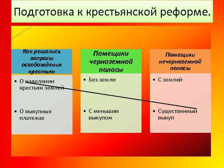 В процессе разработки проекта отмены крепостного