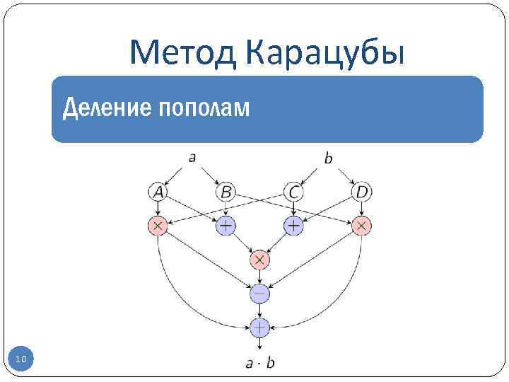 Деление пополам. Метод Карацубы умножения. Алгоритм Карацубы. Алгоритм умножения Карацубы. Метод Карацубы пример.