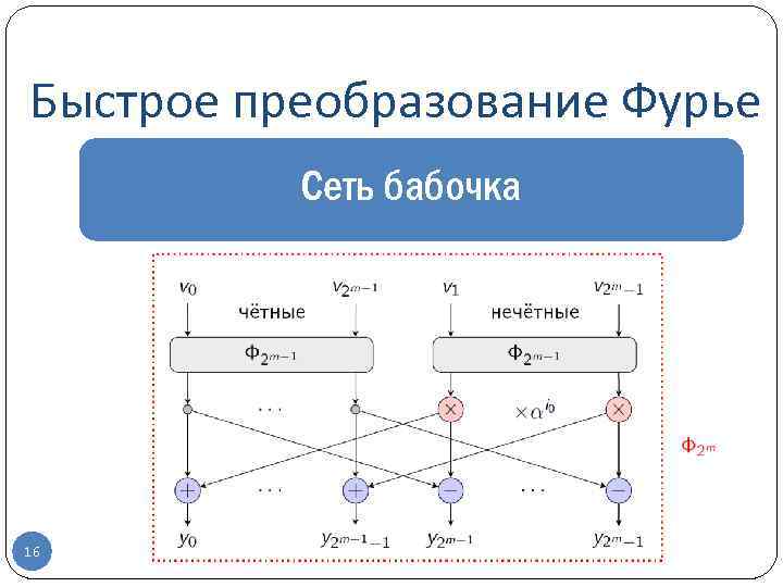 Алгоритм быстрого преобразования фурье