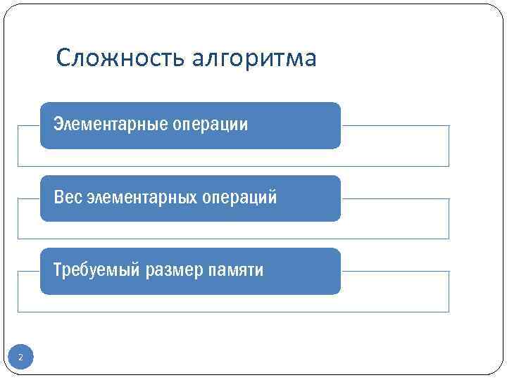 Сложность алгоритма Элементарные операции Вес элементарных операций Требуемый размер памяти 2 