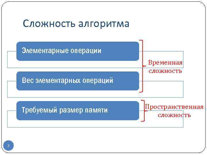 Временная сложность