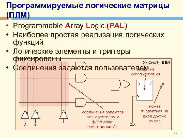 Программируемые логические матрицы (ПЛМ) • Programmable Array Logic (PAL) • Наиболее простая реализация логических