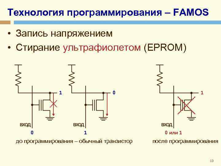 Технология программирования – FAMOS • Запись напряжением • Стирание ультрафиолетом (EPROM) 1 0 0
