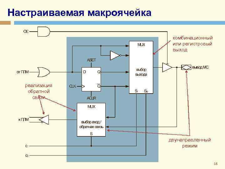 Основы проектирования цифровых схем уилкинсон б