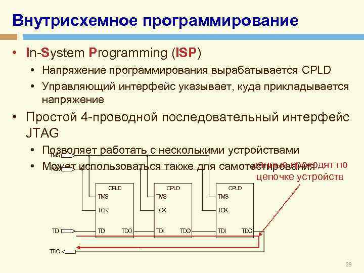 4 систем программа