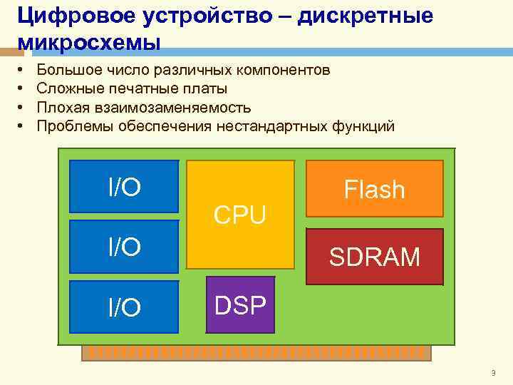 Цифровое устройство – дискретные микросхемы • • Большое число различных компонентов Сложные печатные платы
