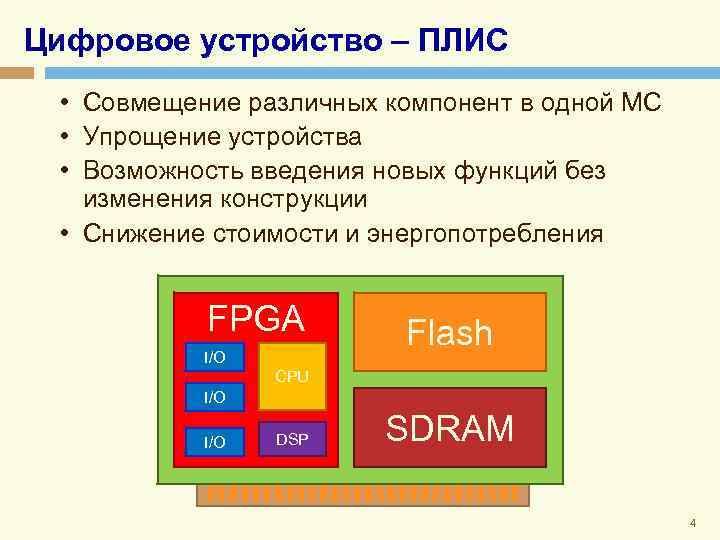 Цифровое устройство – ПЛИС • Совмещение различных компонент в одной МС • Упрощение устройства
