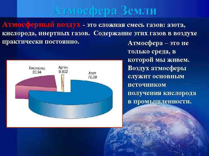 Атмосфера Земли Атмосферный воздух - это сложная смесь газов: азота, кислорода, инертных газов. Содержание