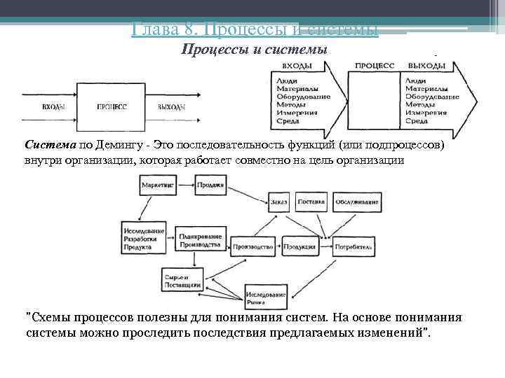 Глава 8. Процессы и системы Система по Демингу - Это последовательность функций (или подпроцессов)