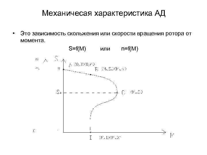 Скольжение s асинхронного двигателя