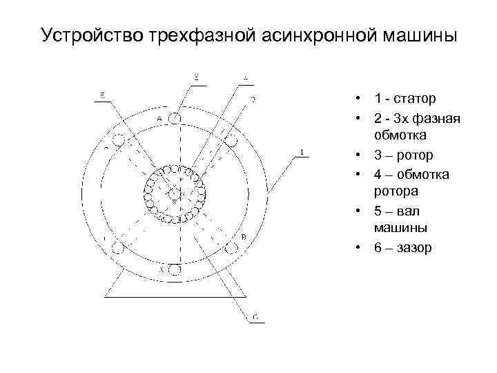 Трехфазная асинхронная машина