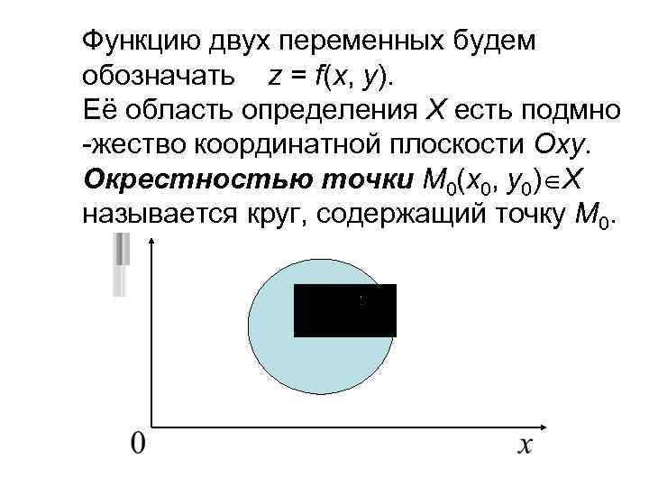 Функцию двух переменных будем обозначать z = f(x, y). Её область определения Х есть