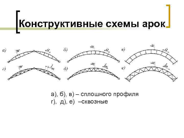 Арка схема