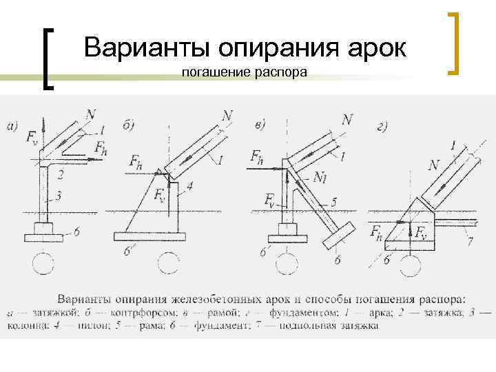 Варианты опирания арок погашение распора 