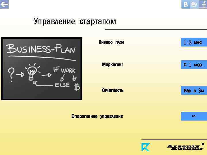 Управление стартапом Бизнес план 1 -2 мес. Маркетинг С 1 мес. Отчетность Раз в