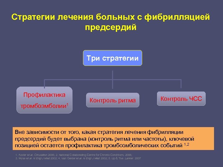 Стратегия контроля