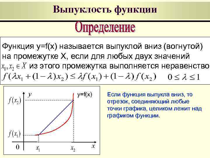 Выпуклость функции Функция y=f(x) называется выпуклой вниз (вогнутой) на промежутке X, если для любых