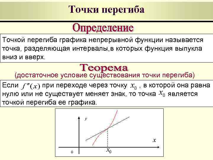 Точки перегиба Точкой перегиба графика непрерывной функции называется точка, разделяющая интервалы, в которых функция