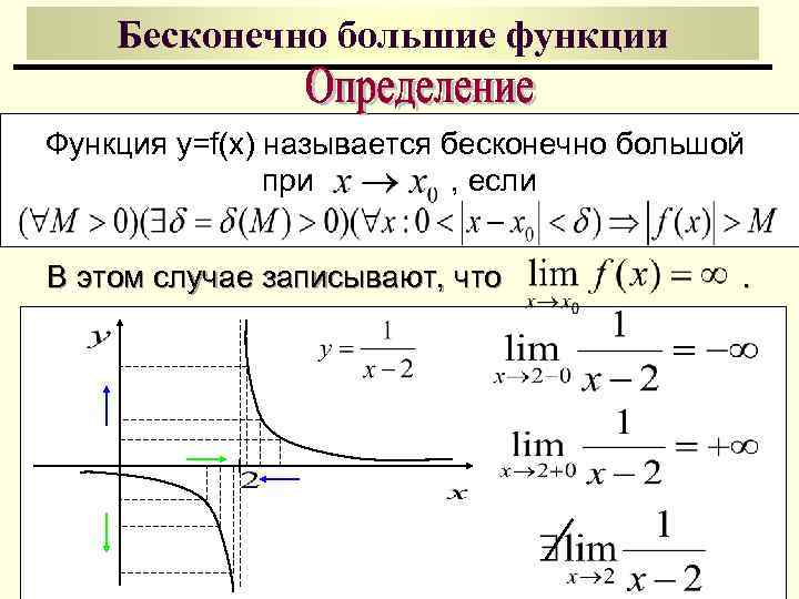 Бесконечно большие функции Функция y=f(x) называется бесконечно большой при , если В этом случае