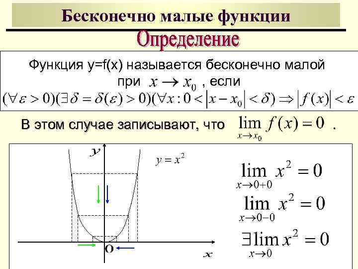 Бесконечно малые функции Функция y=f(x) называется бесконечно малой при , если В этом случае