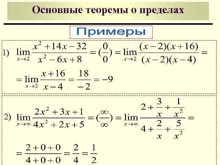 Основные теоремы о пределах 1) 2) 