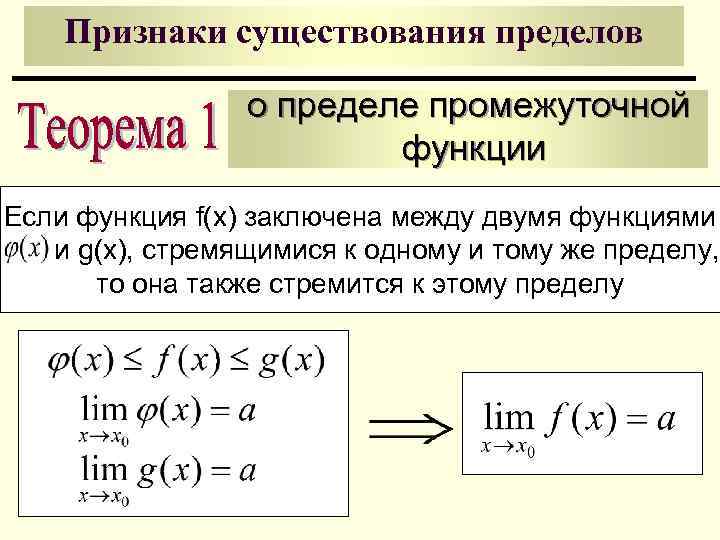 Признаки существования пределов о пределе промежуточной функции Если функция f(x) заключена между двумя функциями