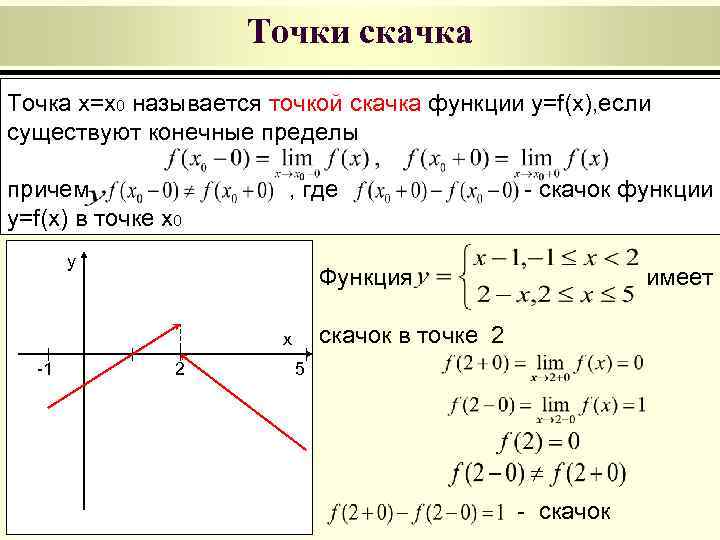 Точки скачка Точка x=x 0 называется точкой скачка функции y=f(x), если существуют конечные пределы