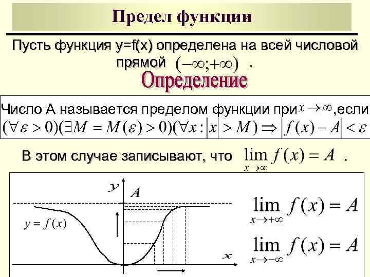 Предел функции Пусть функция y=f(x) определена на всей числовой прямой. Число А называется пределом