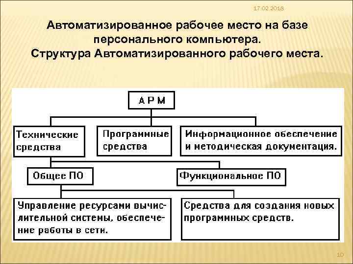 17. 02. 2018 Автоматизированное рабочее место на базе персонального компьютера. Структура Автоматизированного рабочего места.