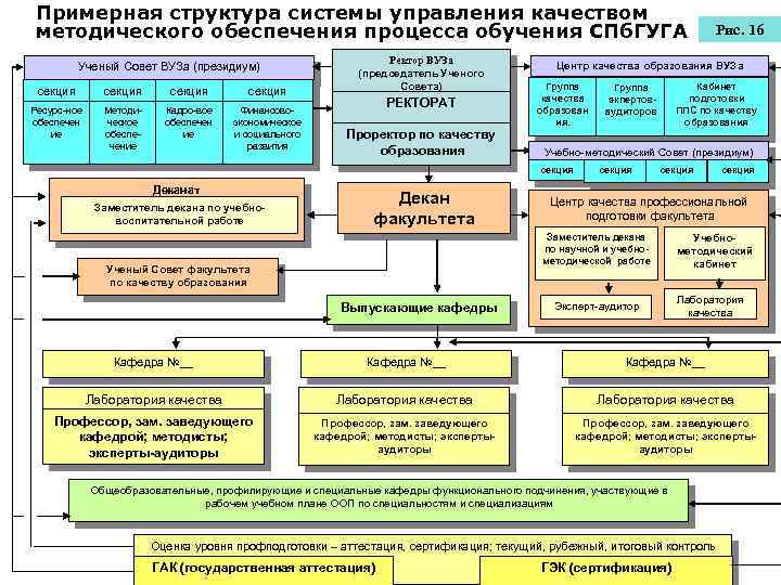 Федеральная государственное образование высшее профессиональное образование