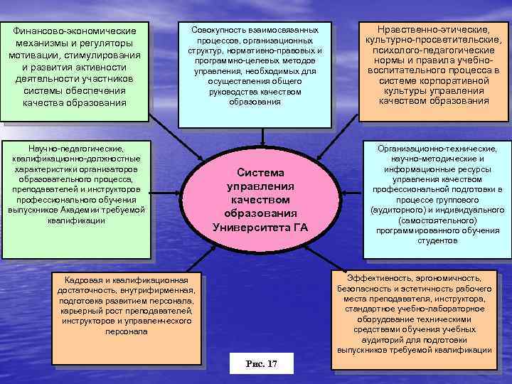 Финансово-экономические механизмы и регуляторы мотивации, стимулирования и развития активности деятельности участников системы обеспечения качества