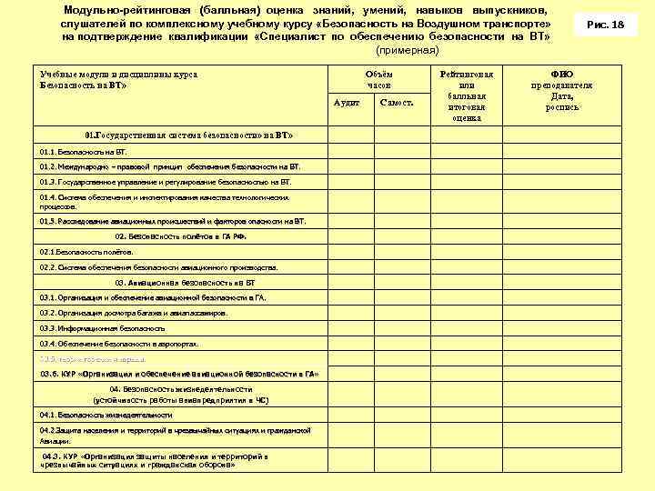 Модульно-рейтинговая (балльная) оценка знаний, умений, навыков выпускников, слушателей по комплексному учебному курсу «Безопасность на