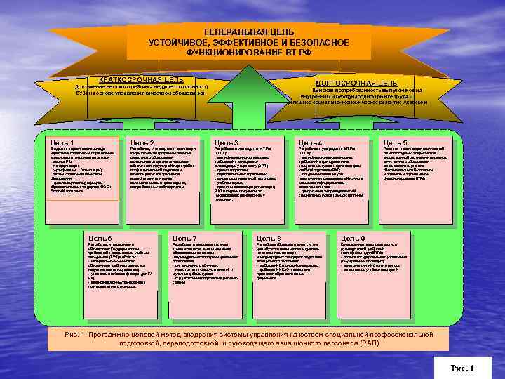 ГЕНЕРАЛЬНАЯ ЦЕЛЬ УСТОЙЧИВОЕ, ЭФФЕКТИВНОЕ И БЕЗОПАСНОЕ ФУНКЦИОНИРОВАНИЕ ВТ РФ КРАТКОСРОЧНАЯ ЦЕЛЬ ДОЛГОСРОЧНАЯ ЦЕЛЬ Достижение