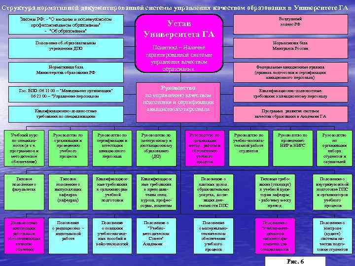 Структура нормативной документированной системы управления качеством образования в Университете ГА Законы РФ: - "О