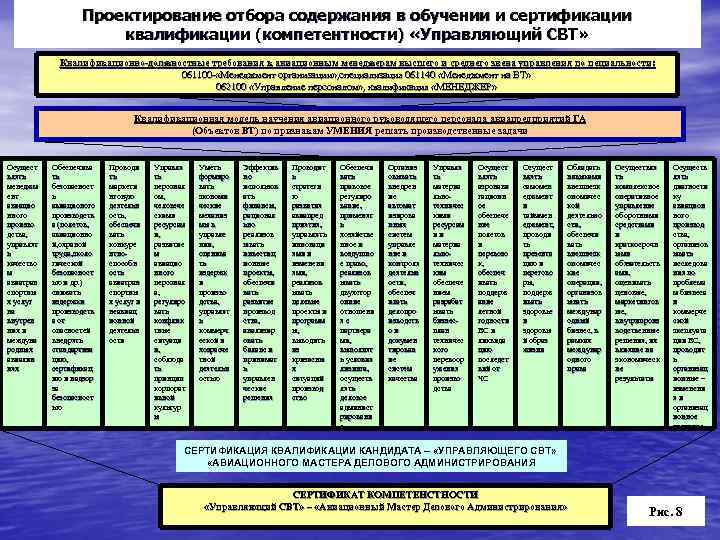 Проектирование отбора содержания в обучении и сертификации квалификации (компетентности) «Управляющий СВТ» Квалификационно-должностные требования к