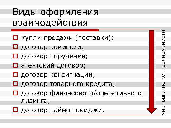 купли-продажи (поставки); договор комиссии; договор поручения; агентский договор; договор консигнации; договор товарного кредита; договор
