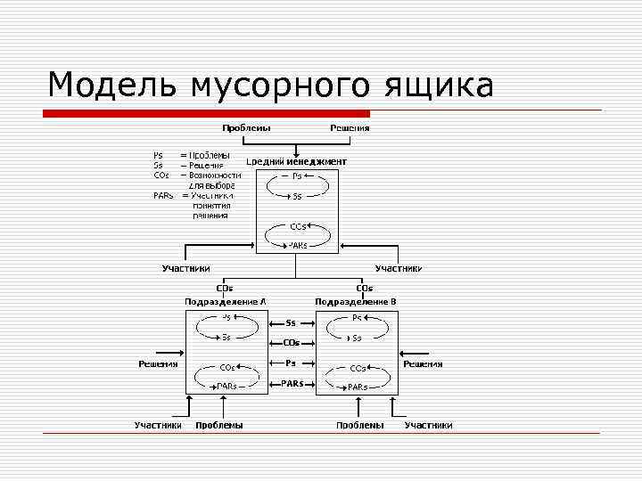Модель мусорного ящика 