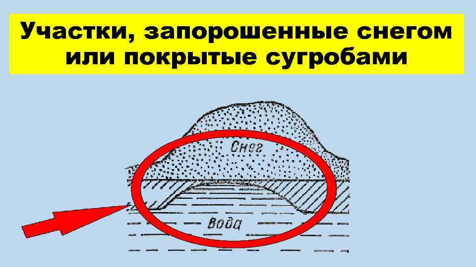 Участки, запорошенные снегом или покрытые сугробами 