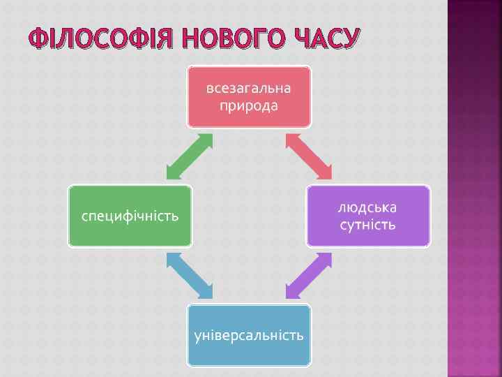 ФІЛОСОФІЯ НОВОГО ЧАСУ 