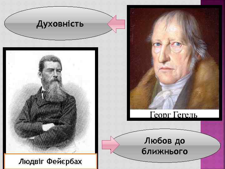 Духовність Любов до ближнього Людвіг Фейєрбах 