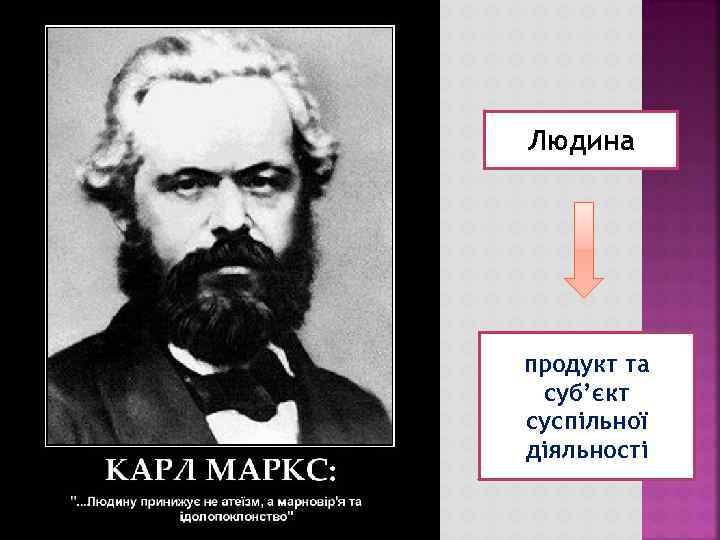 Людина продукт та суб’єкт суспільної діяльності 