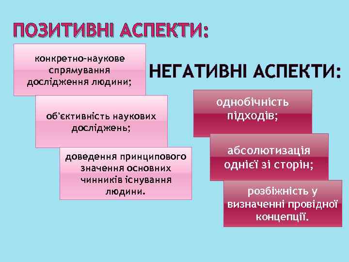 ПОЗИТИВНІ АСПЕКТИ: конкретно-наукове спрямування дослідження людини; НЕГАТИВНІ АСПЕКТИ: об'єктивність наукових досліджень; доведення принципового значення