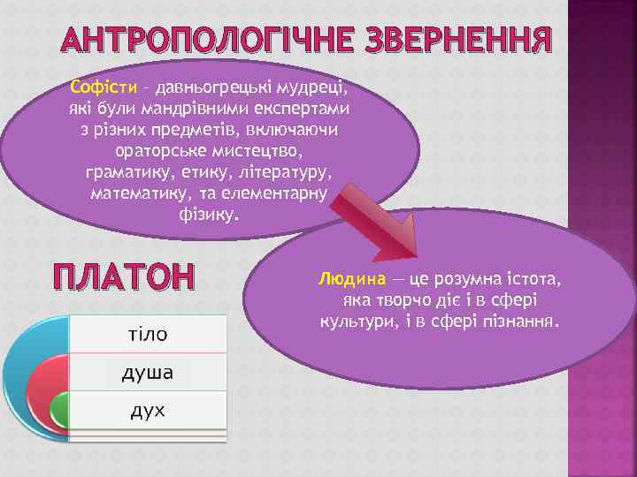 АНТРОПОЛОГІЧНЕ ЗВЕРНЕННЯ Софісти – давньогрецькі мудреці, які були мандрівними експертами з різних предметів, включаючи