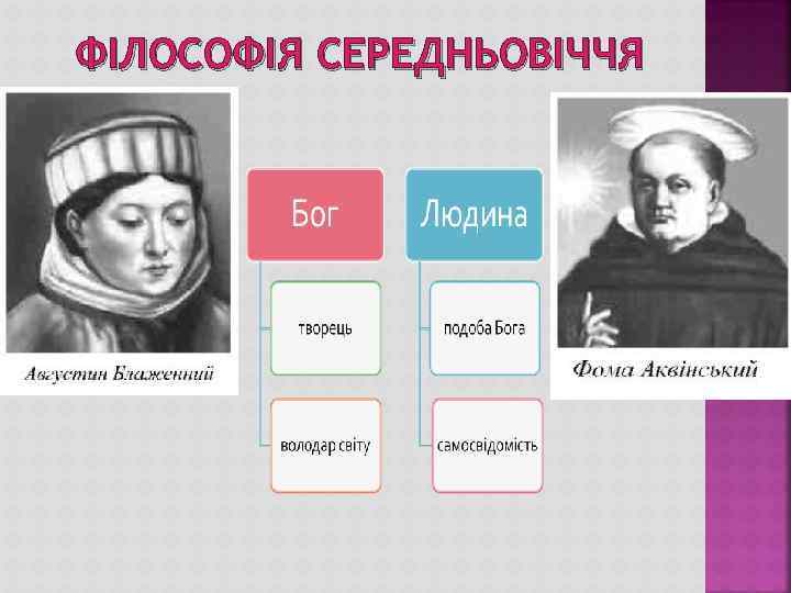 ФІЛОСОФІЯ СЕРЕДНЬОВІЧЧЯ 