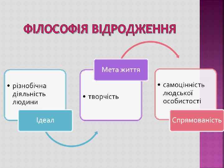 ФІЛОСОФІЯ ВІДРОДЖЕННЯ 