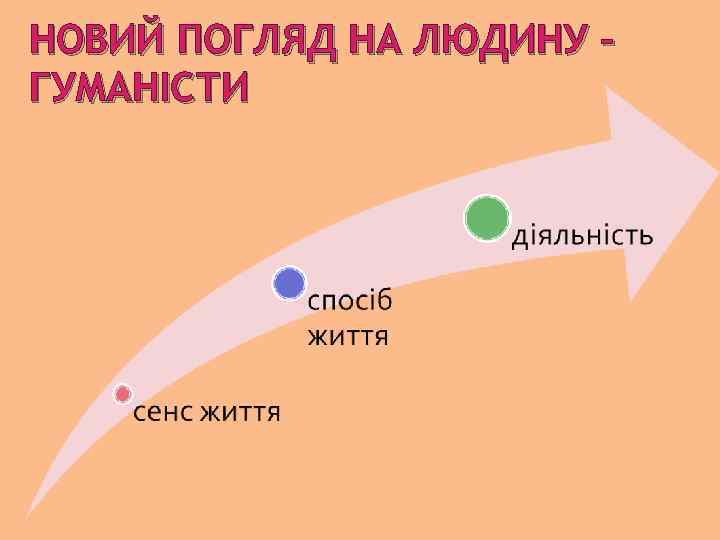 НОВИЙ ПОГЛЯД НА ЛЮДИНУ – ГУМАНІСТИ 