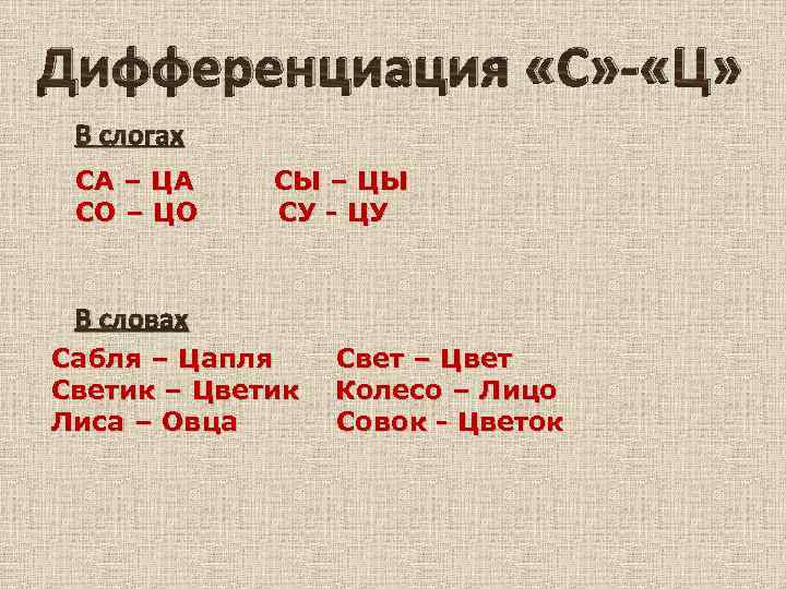 Дифференциация «С» «Ц» В слогах СА – ЦА СО – ЦО СЫ – ЦЫ