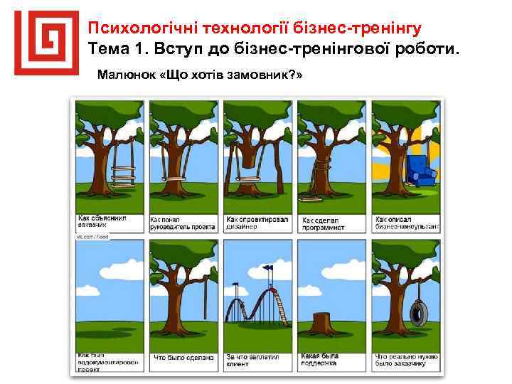 Психологічні технології бізнес-тренінгу Тема 1. Вступ до бізнес-тренінгової роботи. Малюнок «Що хотів замовник? »